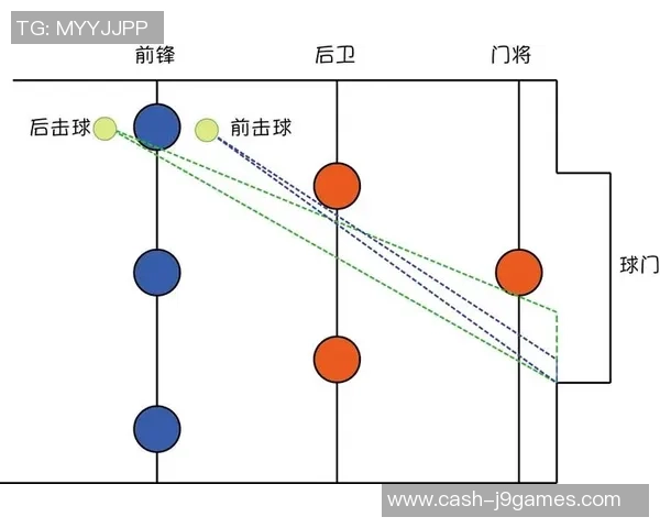 校园足球发展现状与影响因素的综合研究与分析探讨 校园足球发展现状与影响因素的综合研究与分析探讨