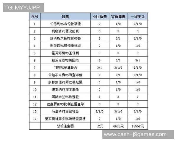 欧盘足球分析技巧与投注策略全面解析助你赢得比赛胜利
