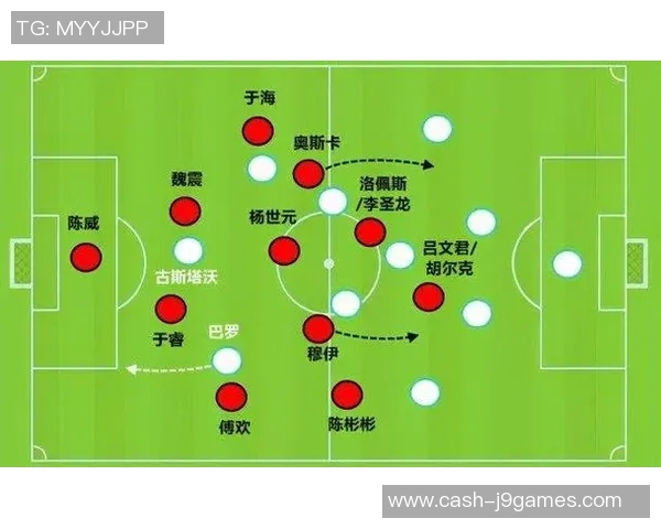 足球大师球员特性全面解析与战术应用指南 足球大师球员特性全面解析与战术应用指南